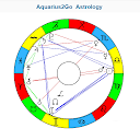 Aquarius2Go Astrology