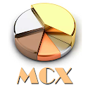 Live MCX Rate