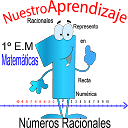 Racionales, Recta Numerica